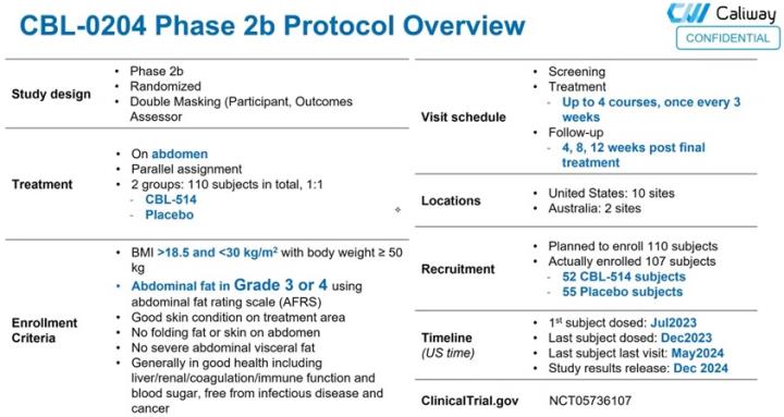 【產業戰隊】醫美大商機-康霈(6919)二期解盲成功更新