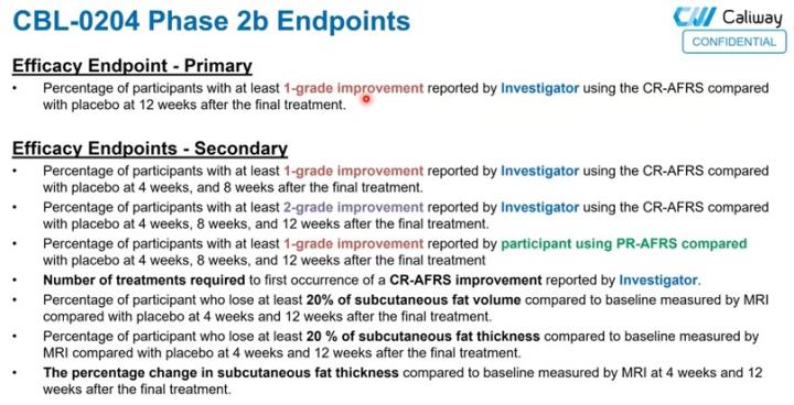 【產業戰隊】醫美大商機-康霈(6919)二期解盲成功更新