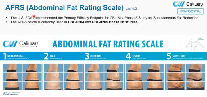 【產業戰隊】醫美大商機-康霈(6919)二期解盲成功更新