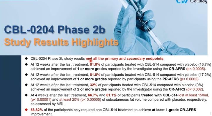 【產業戰隊】醫美大商機-康霈(6919)二期解盲成功更新