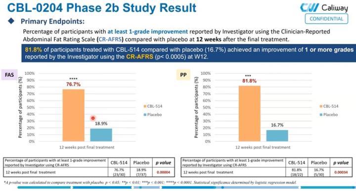 【產業戰隊】醫美大商機-康霈(6919)二期解盲成功更新