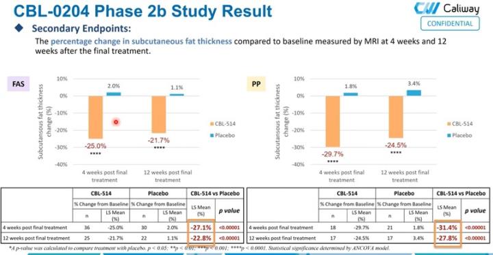 【產業戰隊】醫美大商機-康霈(6919)二期解盲成功更新