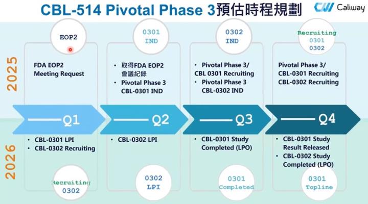 【產業戰隊】醫美大商機-康霈(6919)二期解盲成功更新