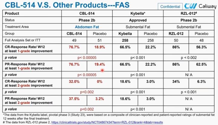 【產業戰隊】醫美大商機-康霈(6919)二期解盲成功更新