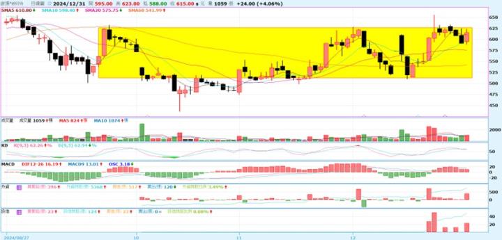 【產業戰隊】醫美大商機-康霈(6919)二期解盲成功更新