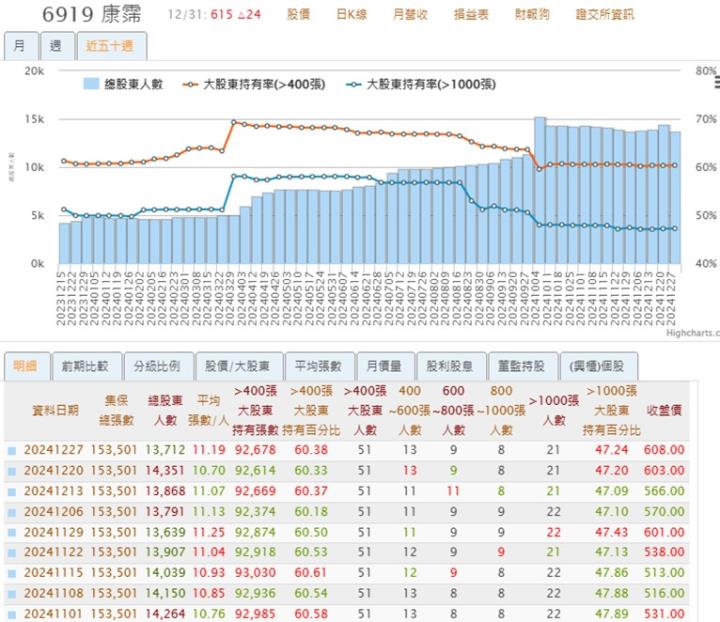 【產業戰隊】醫美大商機-康霈(6919)二期解盲成功更新