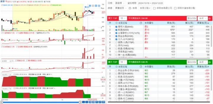【產業戰隊】醫美大商機-康霈(6919)二期解盲成功更新