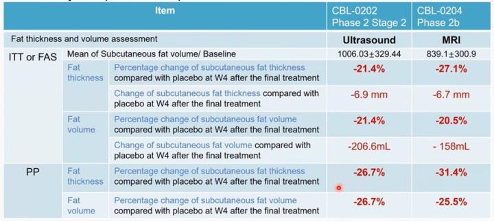 【產業戰隊】醫美大商機-康霈(6919)二期解盲成功更新