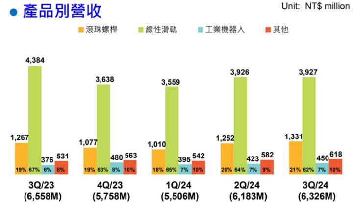 【產業戰隊】人形機器人就是主流中的主流!這一檔龍頭股法說訊息來分享!
