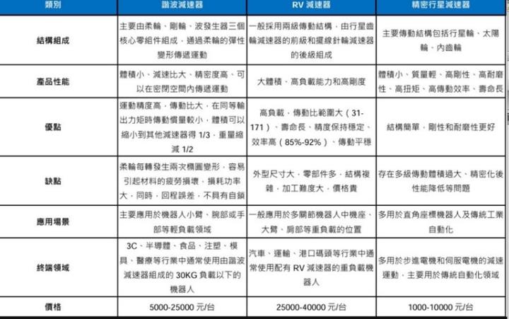 【產業戰隊】人形機器人就是主流中的主流!這一檔龍頭股法說訊息來分享!