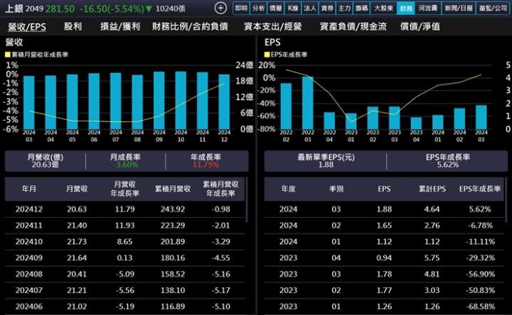 【產業戰隊】人形機器人就是主流中的主流!這一檔龍頭股法說訊息來分享!