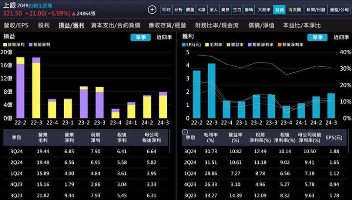 【產業戰隊】人形機器人就是主流中的主流!這一檔龍頭股法說訊息來分享!