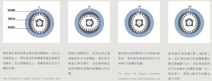 【產業戰隊】人形機器人就是主流中的主流!這一檔龍頭股法說訊息來分享!