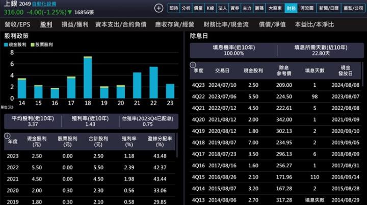 【產業戰隊】人形機器人就是主流中的主流!這一檔龍頭股法說訊息來分享!