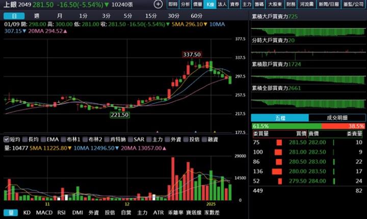【產業戰隊】人形機器人就是主流中的主流!這一檔龍頭股法說訊息來分享!