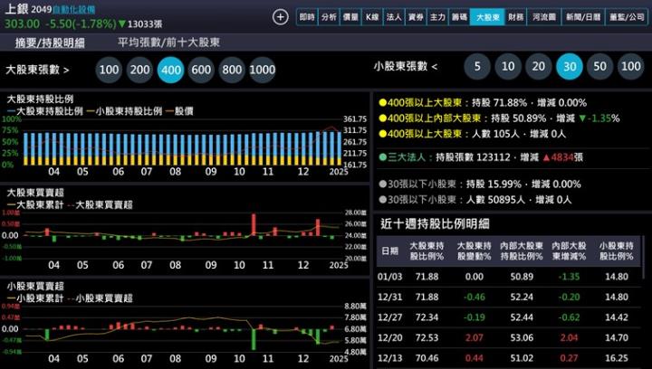 【產業戰隊】人形機器人就是主流中的主流!這一檔龍頭股法說訊息來分享!