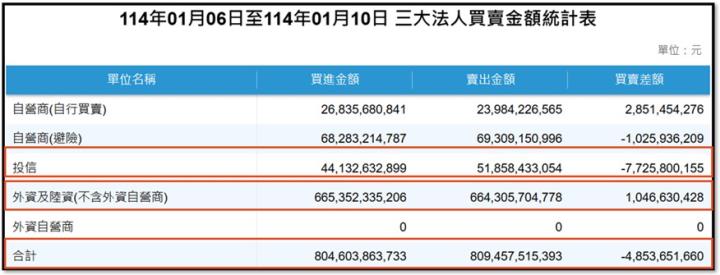 【產業戰隊】1112假日不休息隊長當週盤勢解析