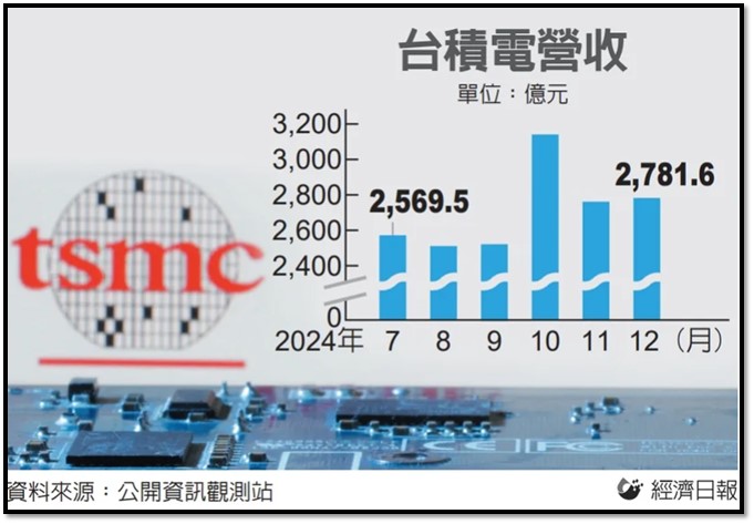 【產業戰隊】1112假日不休息隊長當週盤勢解析
