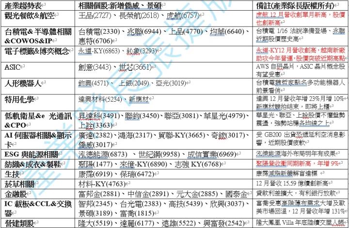 【產業戰隊】1112假日不休息隊長當週盤勢解析