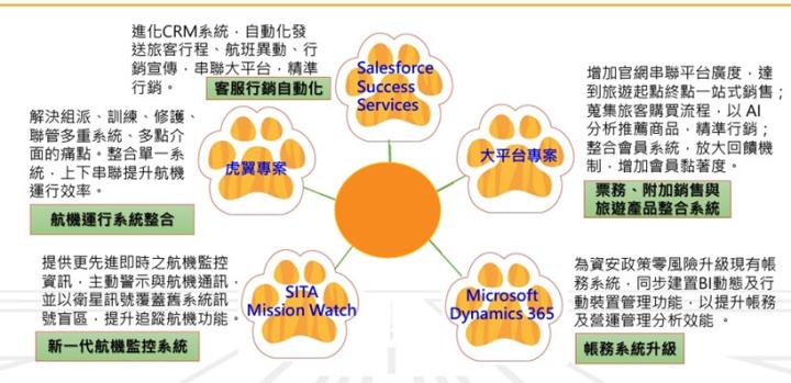 【產業戰隊】第一季出國潮可期 台灣虎航(6757)資訊更新
