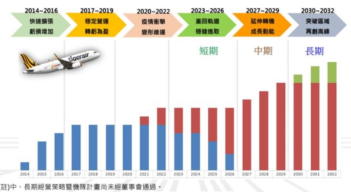 【產業戰隊】第一季出國潮可期 台灣虎航(6757)資訊更新