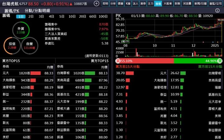 【產業戰隊】第一季出國潮可期 台灣虎航(6757)資訊更新