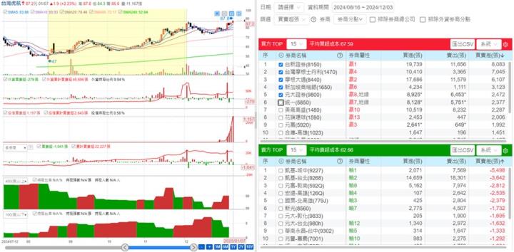 【產業戰隊】第一季出國潮可期 台灣虎航(6757)資訊更新
