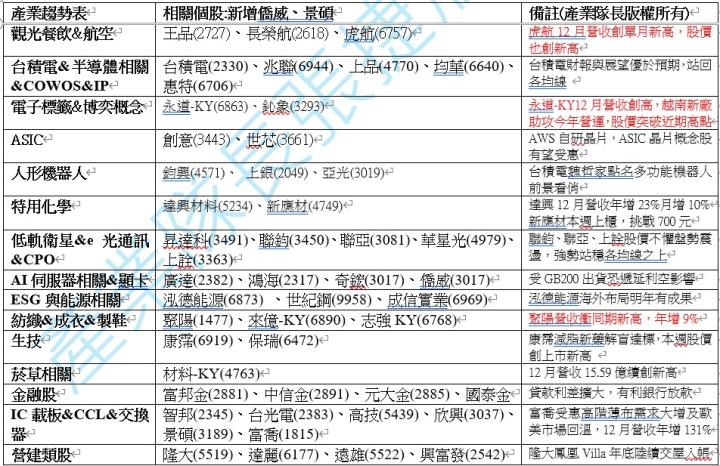 【產業戰隊】0119假日不休息隊長當週盤勢解析
