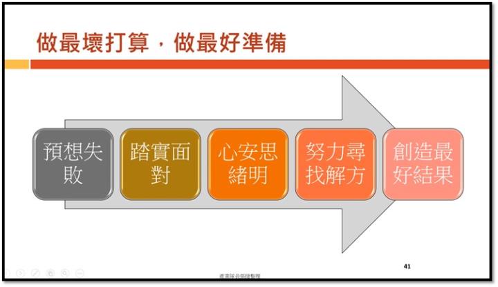 【產業戰隊】投資更上一層樓，就靠隊長這一招!先慮敗，在求勝!-卡瑞爾公式解析與投資