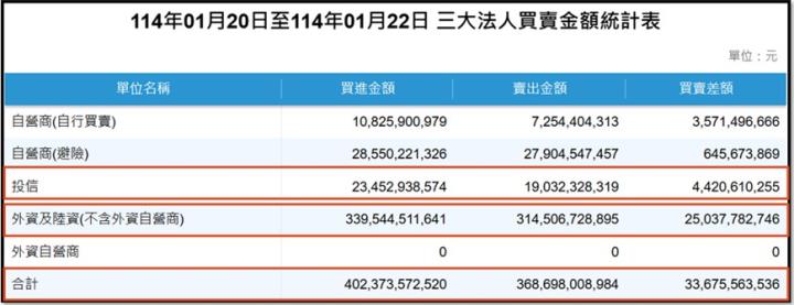 【產業戰隊】0202假日不休息隊長當週盤勢解析