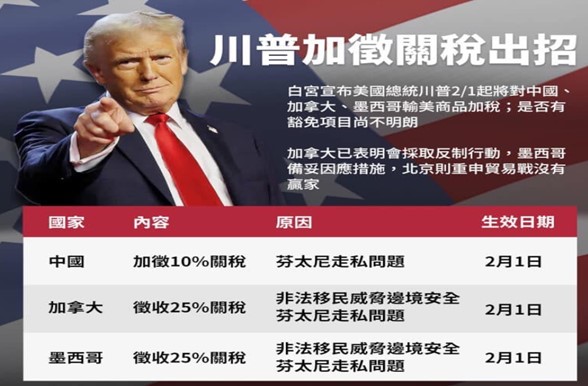 【產業戰隊】0202假日不休息隊長當週盤勢解析