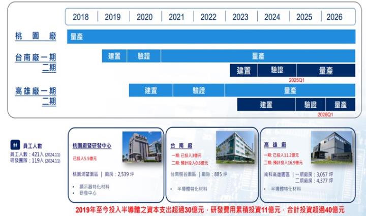 【產業戰隊】特化產業新兵-新應材(4749)