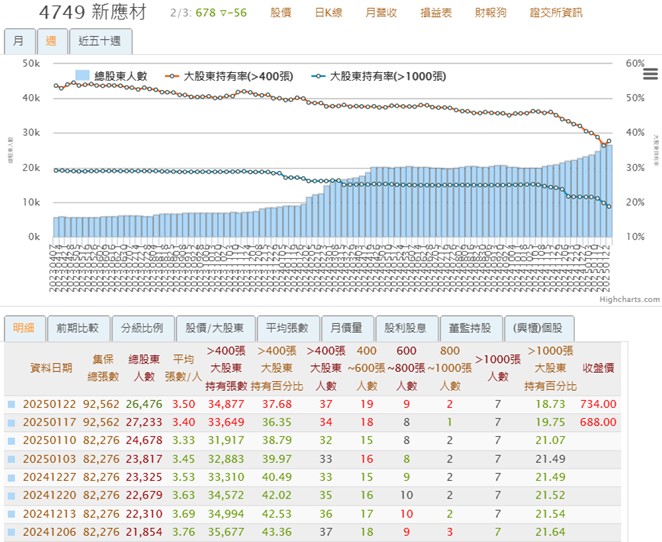 【產業戰隊】特化產業新兵-新應材(4749)