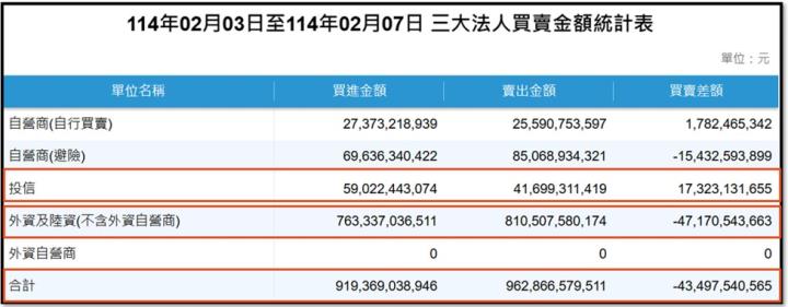 【產業戰隊】0209假日不休息隊長當週盤勢解析