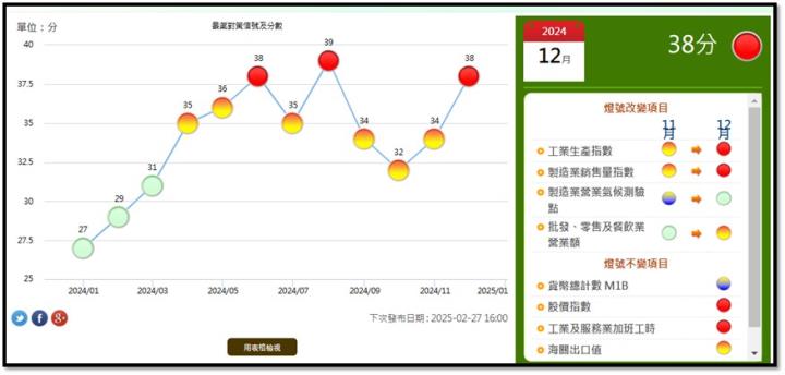 【產業戰隊】0209假日不休息隊長當週盤勢解析