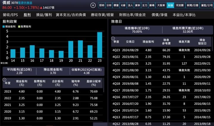 【產業戰隊】電競商機湧現-電源供應器產業分享