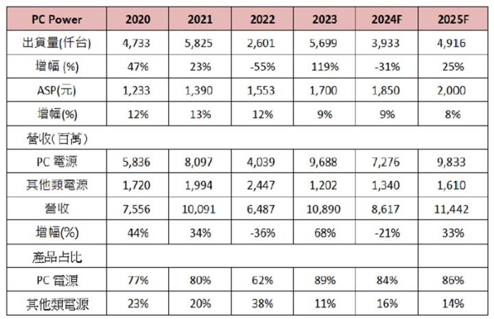 【產業戰隊】電競商機湧現-電源供應器產業分享