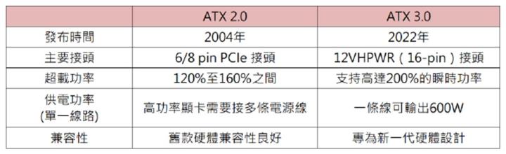【產業戰隊】電競商機湧現-電源供應器產業分享