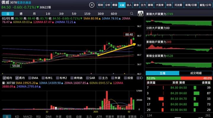 【產業戰隊】電競商機湧現-電源供應器產業分享