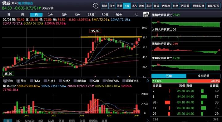 【產業戰隊】電競商機湧現-電源供應器產業分享