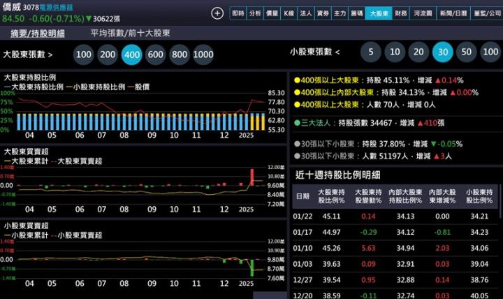 【產業戰隊】電競商機湧現-電源供應器產業分享