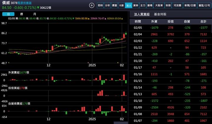 【產業戰隊】電競商機湧現-電源供應器產業分享