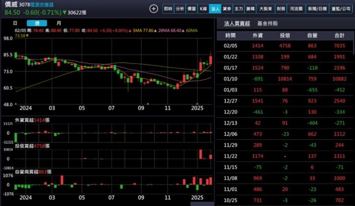 【產業戰隊】電競商機湧現-電源供應器產業分享