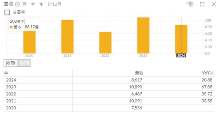 【產業戰隊】電競商機湧現-電源供應器產業分享