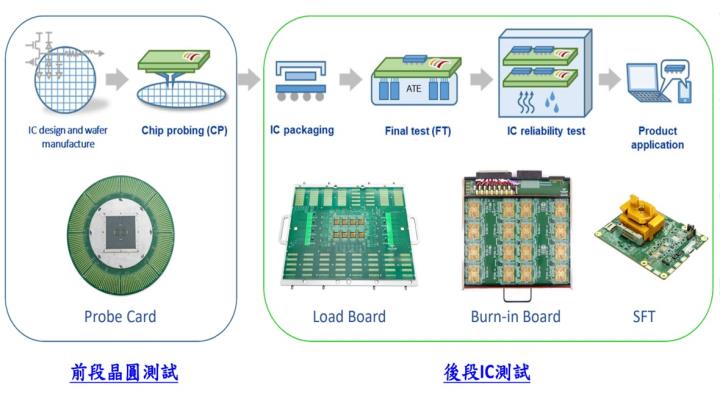 【產業戰隊】晶圓檢測產業 ，為何本益比都這樣高?