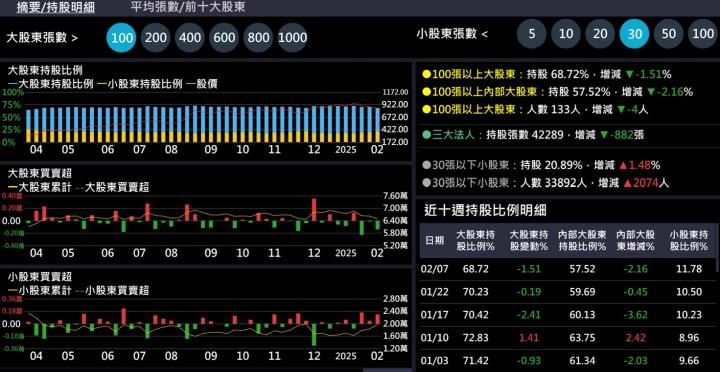 【產業戰隊】晶圓檢測產業 ，為何本益比都這樣高?