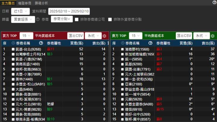 【產業戰隊】晶圓檢測產業 ，為何本益比都這樣高?