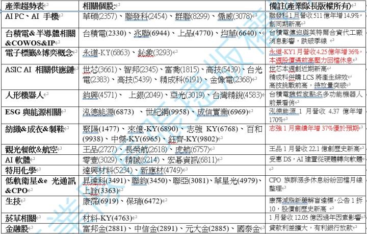 【產業戰隊】0216假日不休息隊長當週盤勢解析