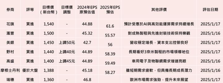 【產業戰隊】台積電赴美開股東會虛驚一場還是還有後戲