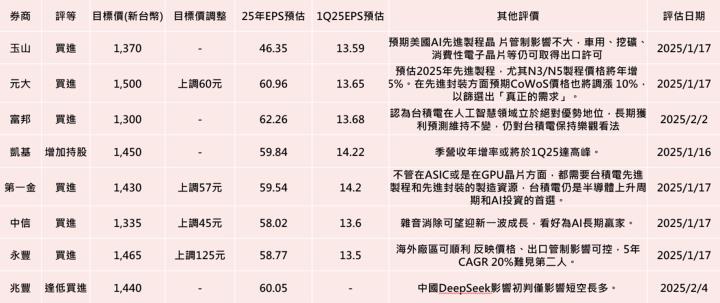 【產業戰隊】台積電赴美開股東會虛驚一場還是還有後戲